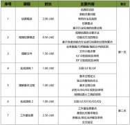 软件工程造价师培训课程确认通知[2018年第40期（总第194期）]