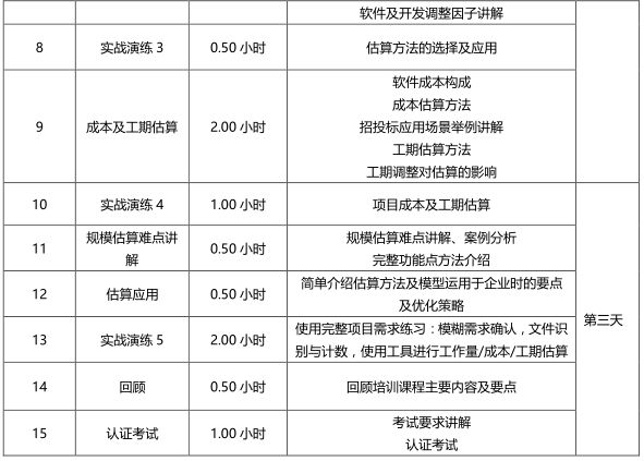 软件工程造价师培训认证课程大纲1