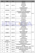 2021年5月北京软件工程造价师培训课程通知