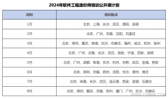 2024年软件工程造价师培训公开课开班计划
